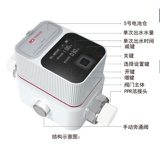 南京豚S400-20智能防漏阀 商品图3