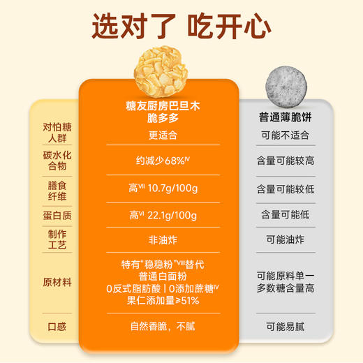 【糖友饱饱】糖友饱饱巴旦木脆多多 商品图3