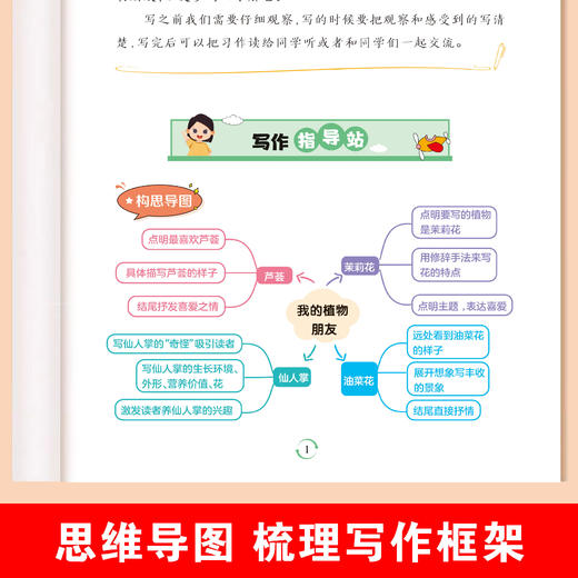 2026新版同步作文同步阅读素材技巧积累2-6年级下册语文专项训练 商品图4