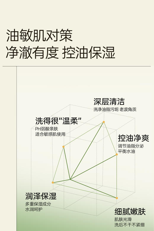 ²近效清仓【59.9元3大支清洁吸附洁面】壳多糖氨基酸控油清洁保湿洁面乳 敏感肌痘痘肌可用 100g/支 100g/支 HM02-CRMM-QMSW 商品图7