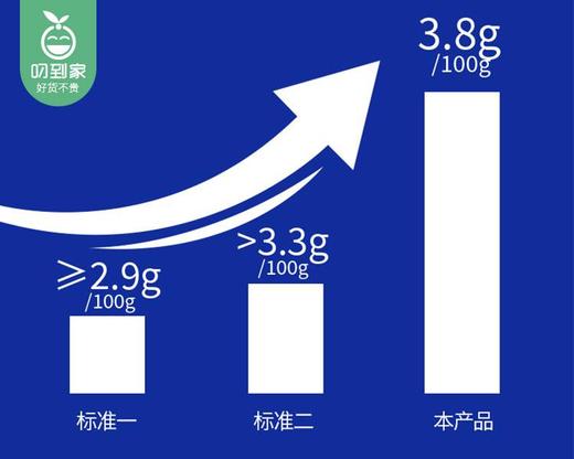 花园天山严选牧场纯牛奶/1箱（200g*15盒） 商品图5