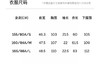 F032514新款夏季宽松白色休闲圆领短袖字母印花T恤 商品缩略图11