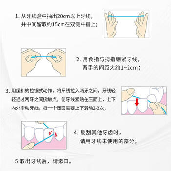 G·U·M康齿家牙线口腔护理清洁齿间 牙周护理特织牙线不膨胀 50米含蜡型 商品图2