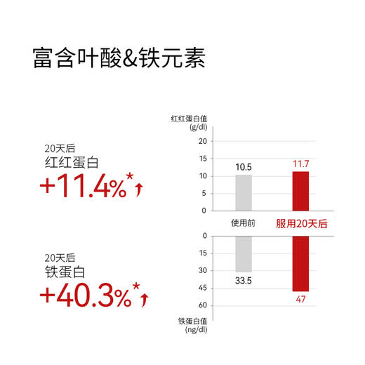 Hyllers甜菜根粉女性天然浓缩气血营养品补铁剂食品红润美丽容颜 商品图4