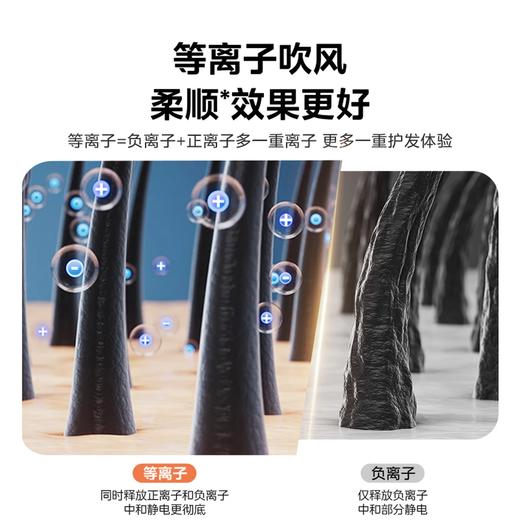 积分免费兑：美的（Midea）6亿等离子护发电吹风 家用负离子护发吹风筒 1800W大功率快干吹风机 FJ308银 商品图3