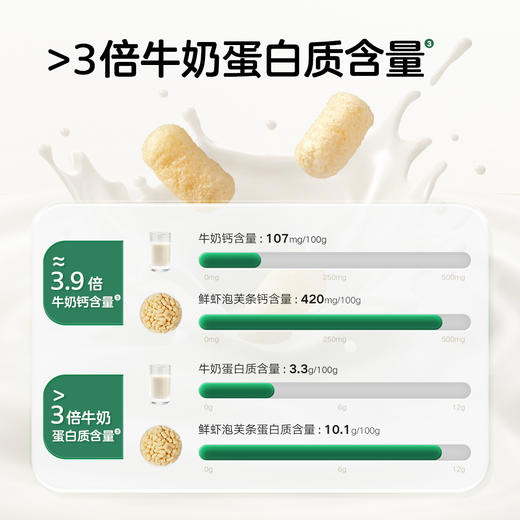 【宝宝馋了】婴幼儿鲜虾泡芙条 不添加食用盐 送8月+婴幼儿食谱 商品图1