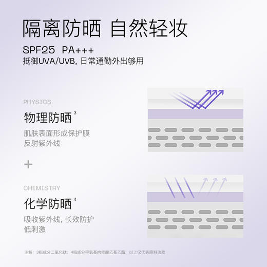 奢思雅 清盈焕颜防晒隔离乳30ml 商品图4