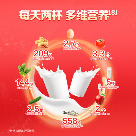 红爱儿童成长配方奶粉700g早餐牛奶赠随机果汁100g 商品图3