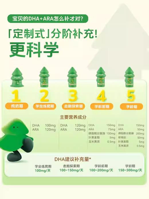 【源码】英珞维聪聪森林分阶1-5阶DHA儿童海藻胶囊 商品图3