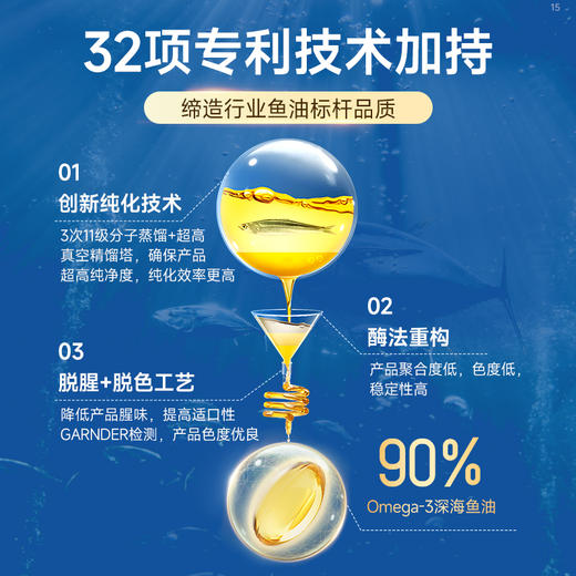 【品牌直供】蓝帽Vinsic文斯可VitalOmega牌鱼油软胶囊60粒 商品图7
