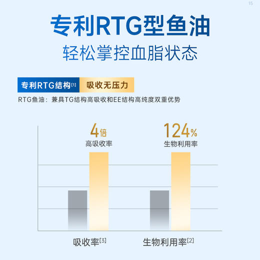 【品牌直供】蓝帽Vinsic文斯可VitalOmega牌鱼油软胶囊60粒 商品图6