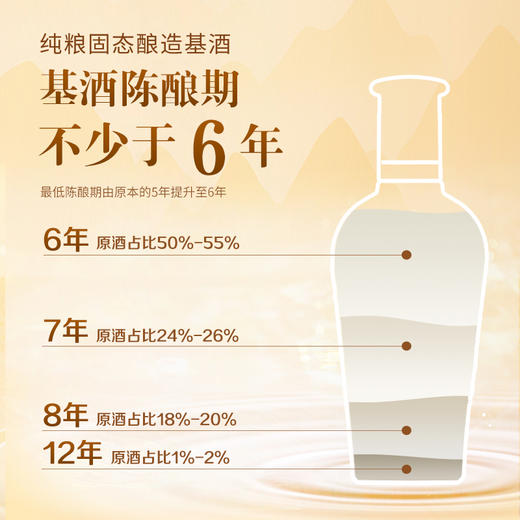 【标准版】500ml毛铺草本酒·金荞（多规格） 商品图2