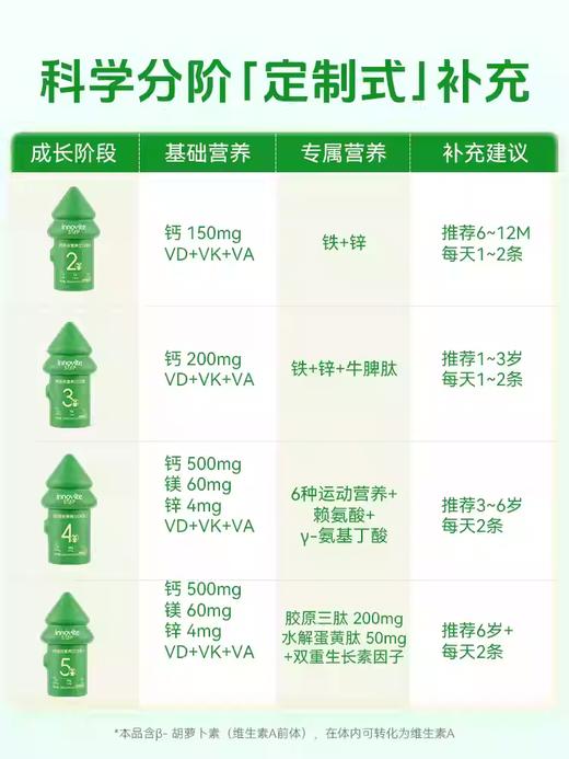 【源码】英珞维分阶钙镁锌宝宝儿童赖氨酸幼儿液体钙铁锌 商品图4