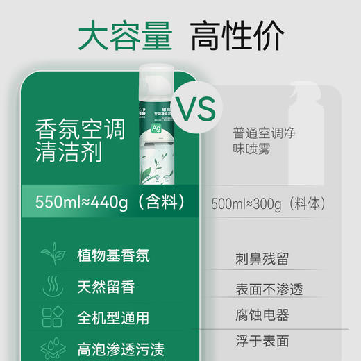 白倍极 空调清洁剂 550ml/瓶 植物基香氛 天然留香 全机型通用 高泡渗透污渍 送清洁工具 商品图3