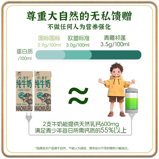 青藏祁莲祁连山牧场 牦牛乳含量≥60% 250ml*12盒*4箱 商品图3