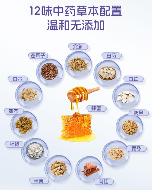 【鼻舒保健贴】12味草本+针灸级贴敷渗透！鼻炎、打鼾、花粉过敏都可用！呼吸瞬间通畅！安全温和，老少皆宜！【娃速好-X】 商品图2