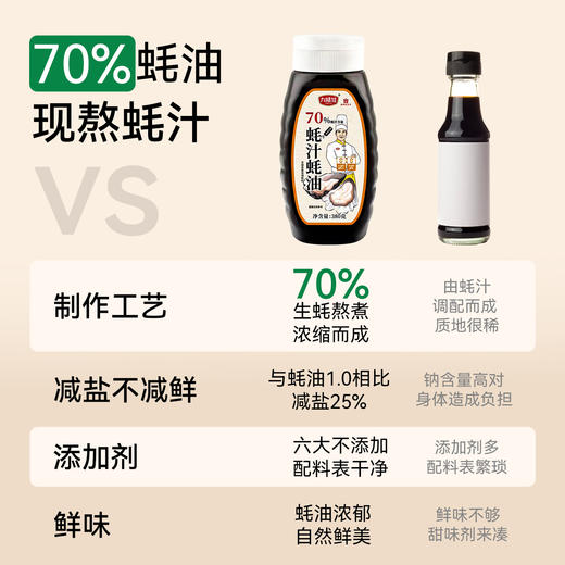 70%蚝汁蚝油388g生蚝耗鲜熬0添加剂旗舰店挤压式挤挤瓶小瓶装提鲜 商品图3