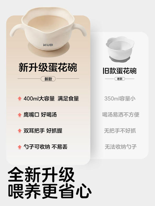 【新品蛋花碗】KUB可优比宝宝辅食碗鹰嘴碗蛋花碗自主进食婴儿专用硅胶儿童餐具 商品图1