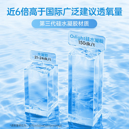 【蓝片】海昌Flyone-O2light日抛10片装 商品图1