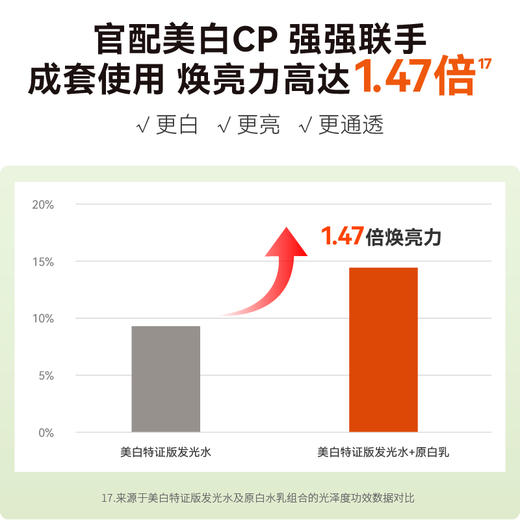 【HBN系列】原白水乳 美白套装【非质量真假问题不支持七天无理由退款】 商品图4