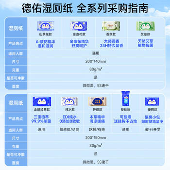 德佑湿厕纸家庭装80抽*6包 湿厕卫生纸厕纸洁厕湿纸巾 可搭配卷纸使用 /家庭清洁/纸品 /清洁纸品 /湿厕纸 商品图4