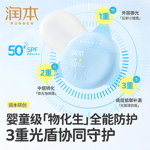 【长轻专属】润本防晒系列 日常+刚需 海边防晒 晒不黑 商品图3