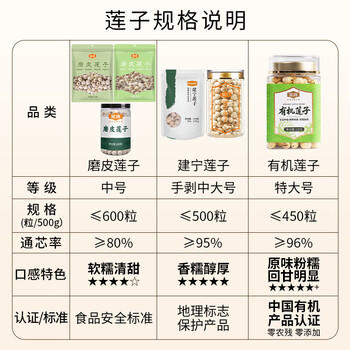 金唐莲子218g 湘潭磨皮白莲子去芯 桂圆百合银耳伴侣甜羹煲汤食材 /粮油调味 /南北干货 /果茎食补干货 商品图2
