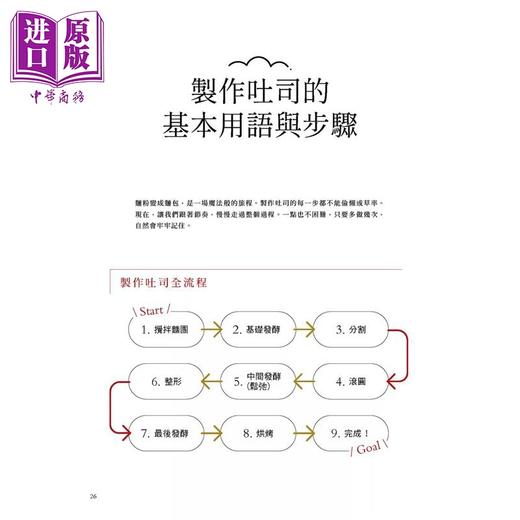 【中商原版】梦幻吐司的成功比例 直接吃就非常好吃的不败配方 Elma玩面粉 悦知文化 港台原版 商品图1