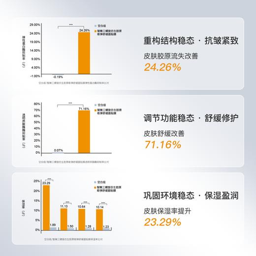 仿生胶原稳稳膜 抗皱紧致舒缓修护 专利波格因 敏感肌适用智嫩三螺旋仿生胶原嘭弹舒缓面贴膜 商品图2