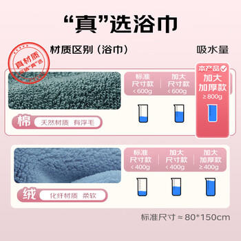 康尔馨五星酒店浴巾纯棉新疆长绒棉加大加厚男女成人浴巾岩烟灰800g运动 商品图5