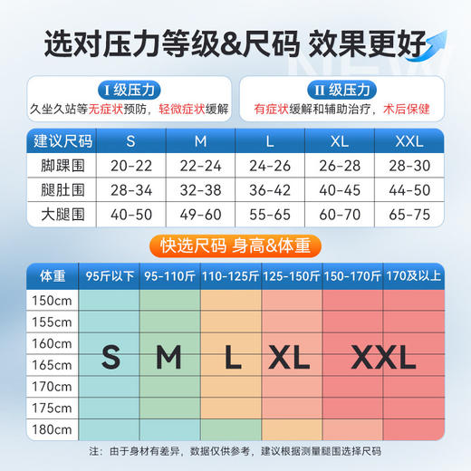 可孚夏季薄款医用静脉曲张弹力袜医护压力袜男女预防下肢扩张孕妇 商品图3
