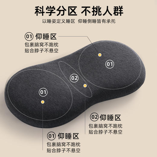 【0压慢回弹！肩颈无压迫】低睡枕护颈椎助睡眠成人专用零压力超薄矮慢回弹记忆棉枕芯。xa 商品图3