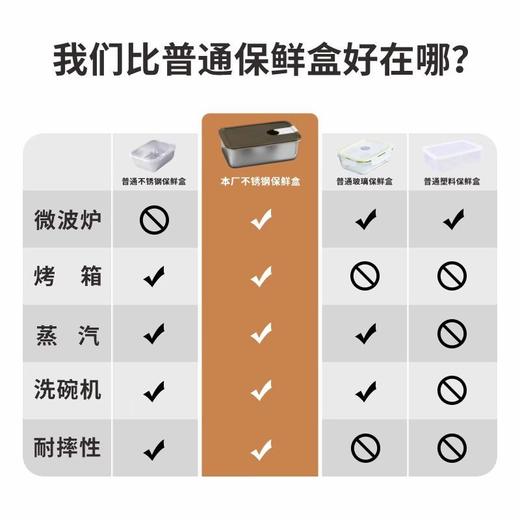 家典美保鲜盒1500ml 商品图2