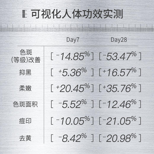 【A乳】英诺皮肤世家皙颜淡斑精华乳50g 商品图3