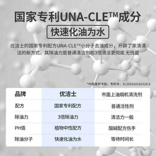 Urgest优洁士 油烟机清洗剂500ml 6946733401766-5 商品图3