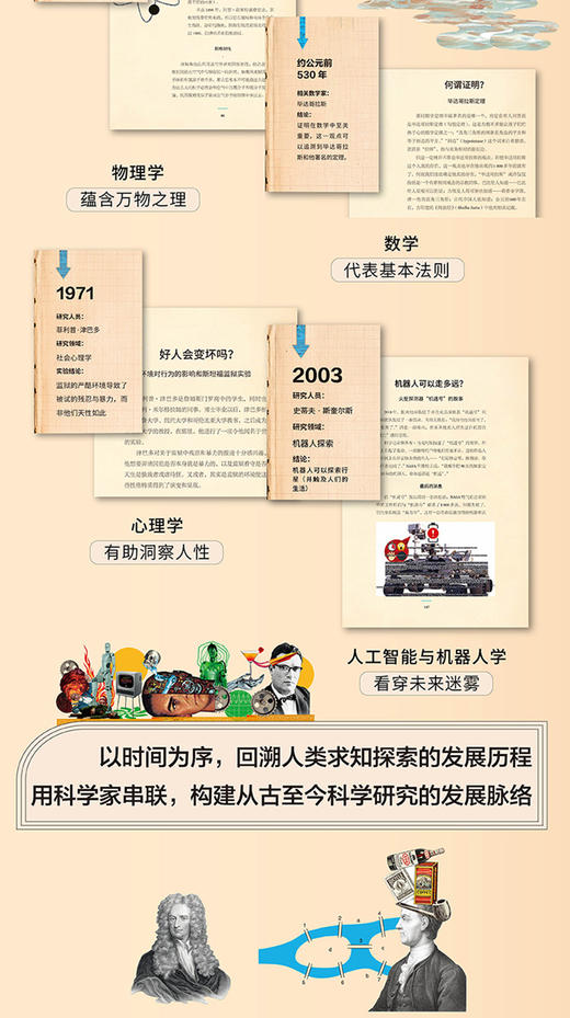 科学的转折4册 商品图3