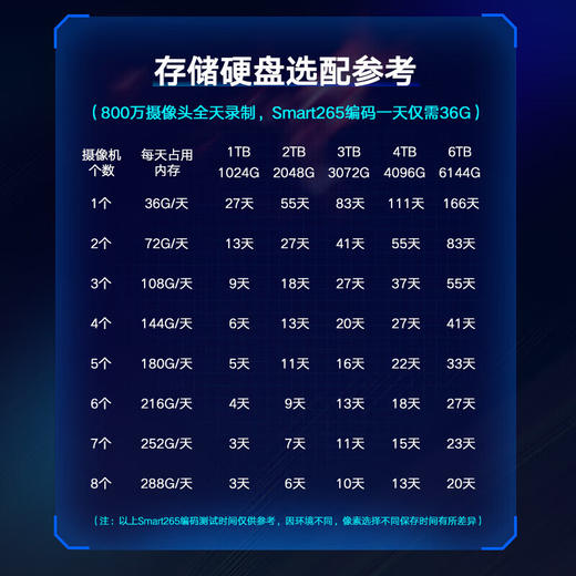 【DZ】海康威视网络监控硬盘录像机16路DS-7916N-R4 商品图2