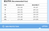 💥谁懂啊！这条【Schenvega山海云朵情侣速干防晒裤A60-2619款】真的长在我审美点上了✨ 软 fufu 的质感 + 清爽配色，💗简直是为春夏量身定做的！ 商品缩略图5