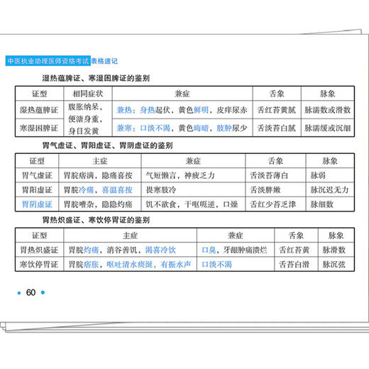 2026年中医执业助理医师资格考试表格速记 吴春虎 主编 中医职业医师考试参考用书口袋书画重点复习书籍新大纲 中国中医药出版社  商品图4
