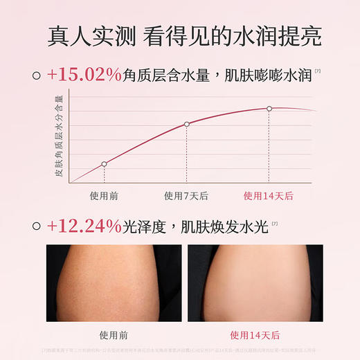 半亩花田 水光焕亮香氛沐浴露(心动记号)400g BMHT-695 商品图3