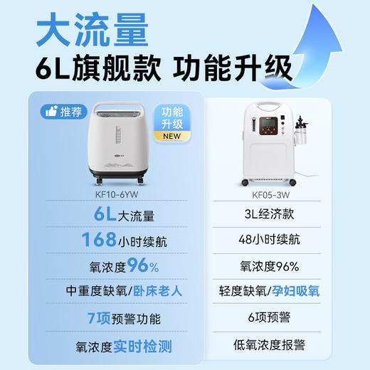 可孚轻音高流量5L6L医用制氧机家用老人孕妇吸氧氧气 商品图2