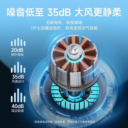 积分免费兑：塔菲克【2026重磅升级】桌面小风扇USB静音制冷超强风力台式便携空调扇宿舍家用办公室挂壁卧室长续航 深空灰Pro【充插款】续航24H丨100档循环冷风 【45°仍吹冷风】 商品图3
