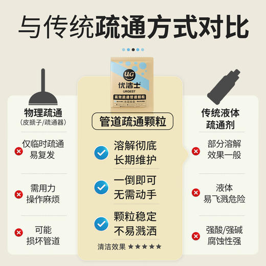 Urgest优洁士 管道疏通颗粒（袋装）100g/袋*5袋 6946733447177 商品图2
