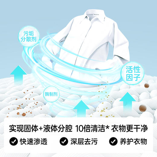 GRAREY格瑞亚 5D香氛洗衣凝珠7g*148颗/桶 MNS-420 商品图3