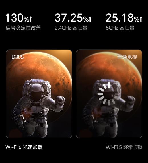 海信电视75D30S 75英寸 165Hz高刷 U+超画质引擎 DTS临境环绕音响 360°智能天线Wi-Fi6 D30S 商品图4