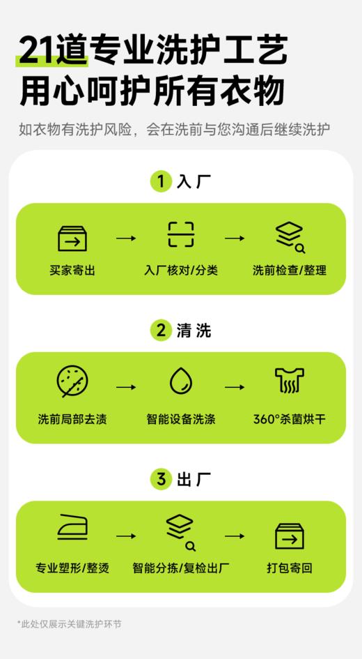 衣鞋任洗套餐 顺丰上门（适用于单品2000元以下衣鞋）【CS】 商品图5