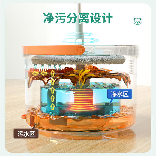 美添乐 拖把家用一拖净免手洗净污分离旋转拖把（3布+清洁片） 6949555005341 商品图3