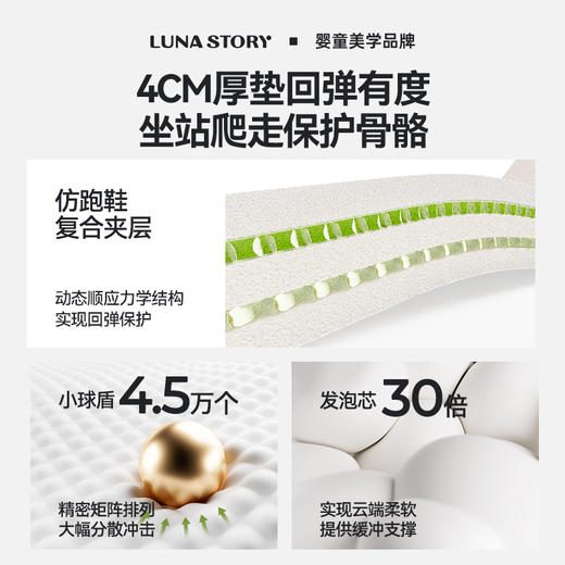 【气盾IXPE专利内芯垫】】5段4cm独家印花硅防滑透气款折叠垫 商品图3