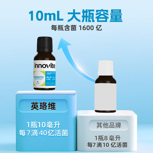 ⁴滴剂【1.2折清仓99元3瓶】免免菌 Bb-12+LGG益生菌 一瓶约280滴 丹麦科汉森出品 26年11月到期YC04-YLW【英珞维专区】 商品图2