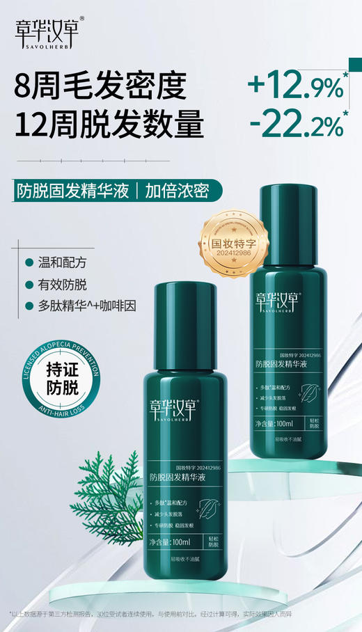 【防脱固发洗发露/精华液】持证防脱！防脱固发控油男女通用温和清洁，富含多肽精华+咖啡因精华，有效护理头皮和发丝，强健发根，减少脱发ZH 商品图10